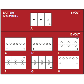 Supercharge Gold Plus Battery - MF44 - A1 Autoparts Niddrie
- 2